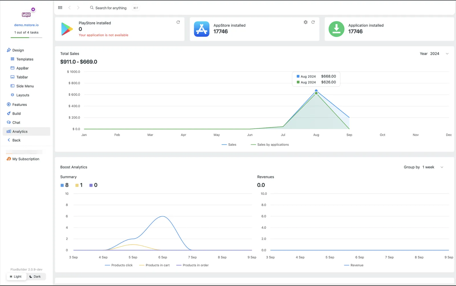 Application Analytics